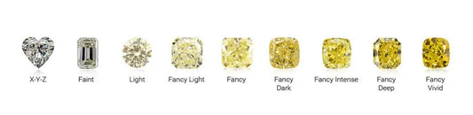 Yellow Diamonds Intensity Comparison: Fancy light, Vs. Fancy Vs. Fancy intense Vs. Fancy Vivid